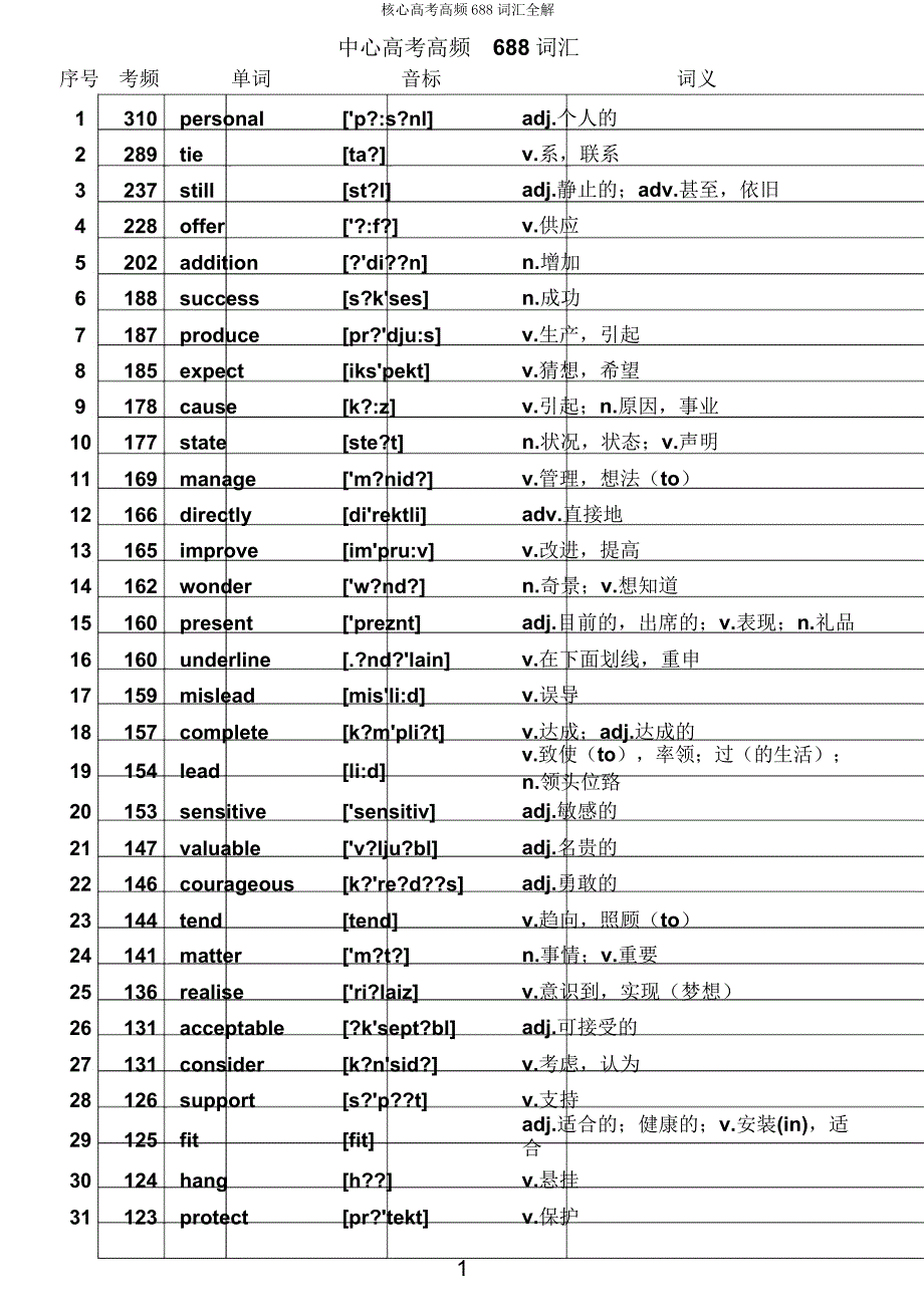 核心高考高频688词汇全解.doc_第1页