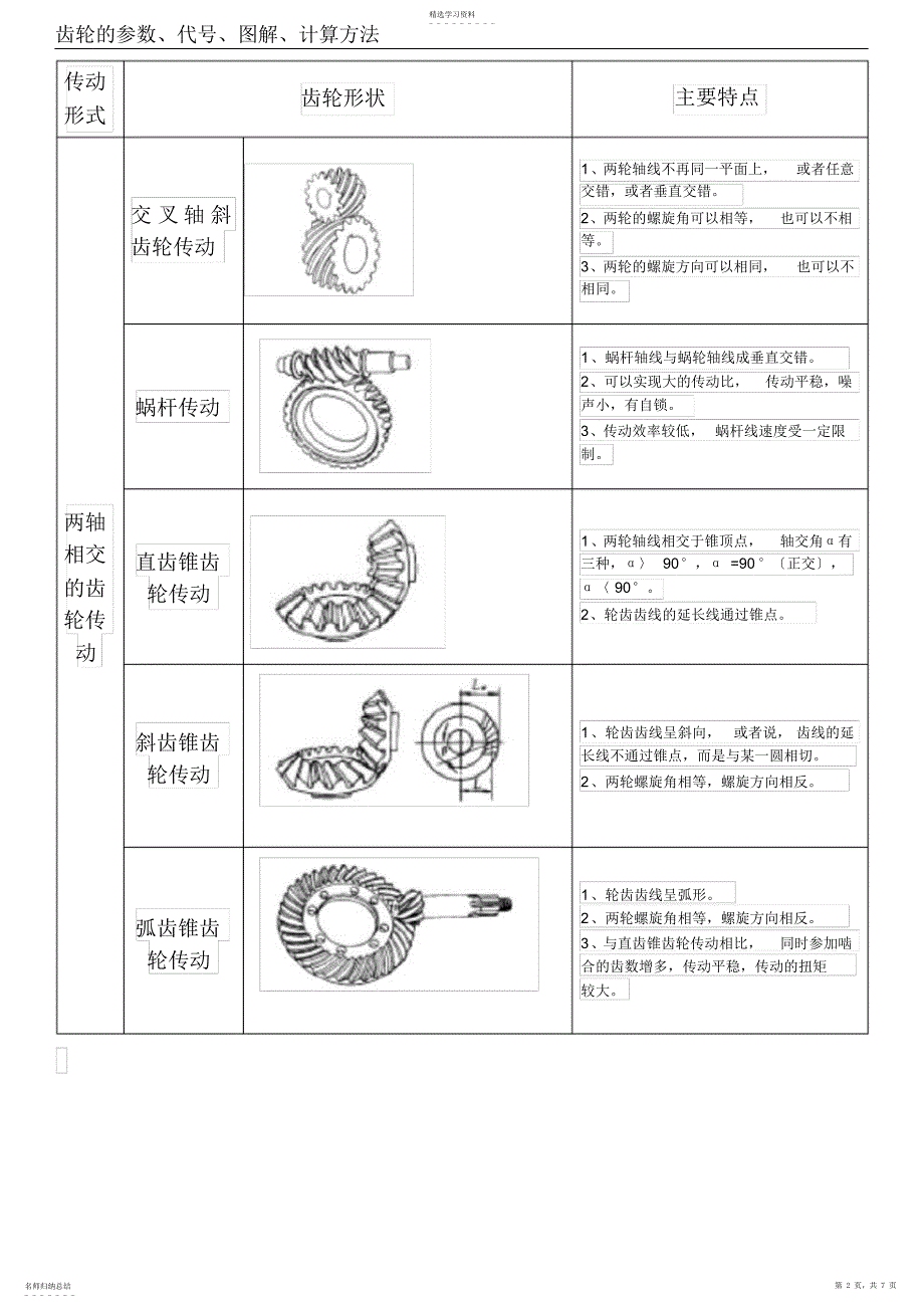 2022年齿轮的参数、代号、图解、计算方法_第2页