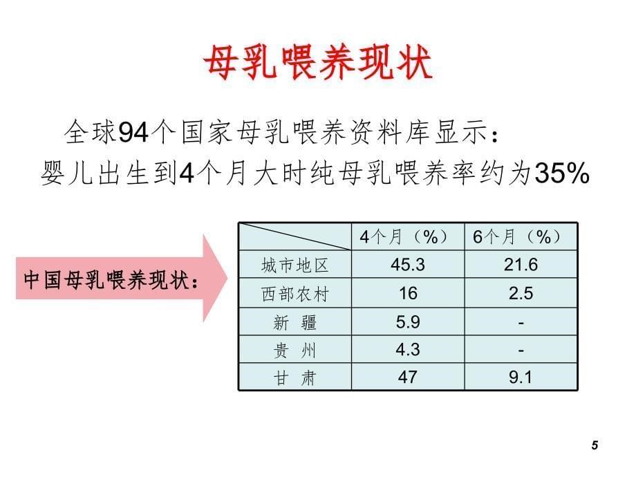 母乳喂养新进展PPT精品文档_第5页