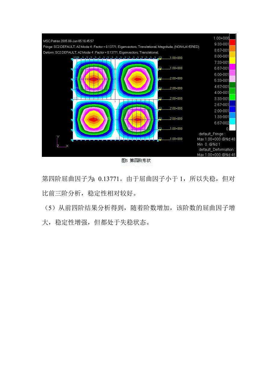 平板的屈曲分析.doc_第4页