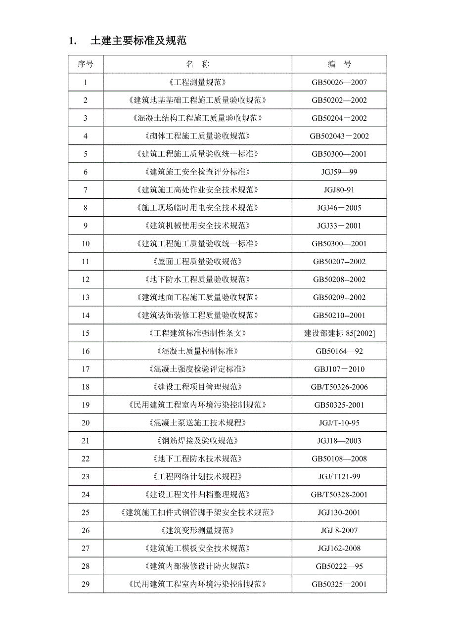 土建主要标准及规范_第1页