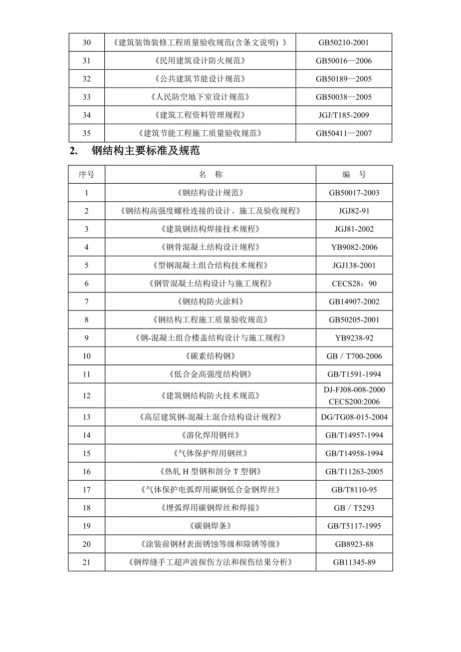 土建主要标准及规范_第2页