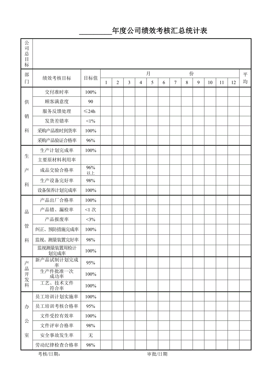 绩效目标完成情况统计表.doc_第1页