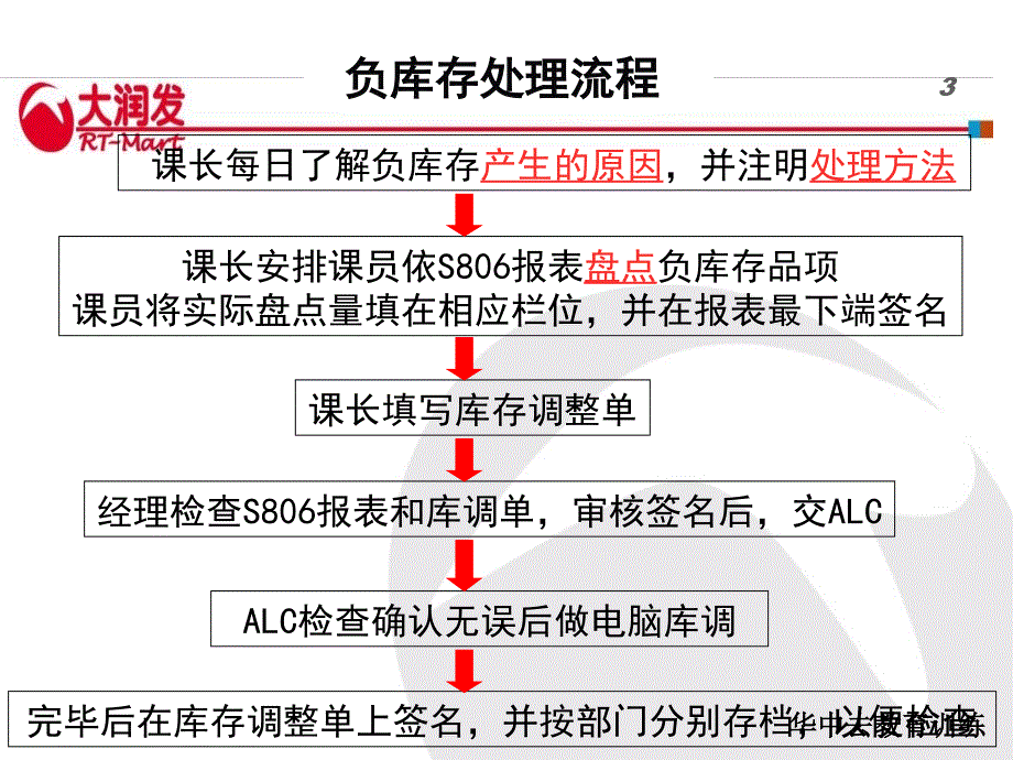 大润发六大异常-(完整版)已修改_第3页