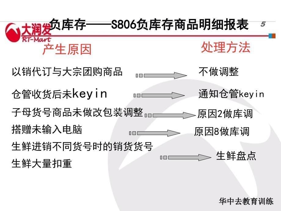 大润发六大异常-(完整版)已修改_第5页