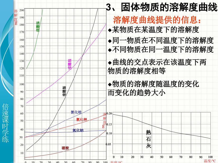 72物质溶解的量（课时2）_第4页