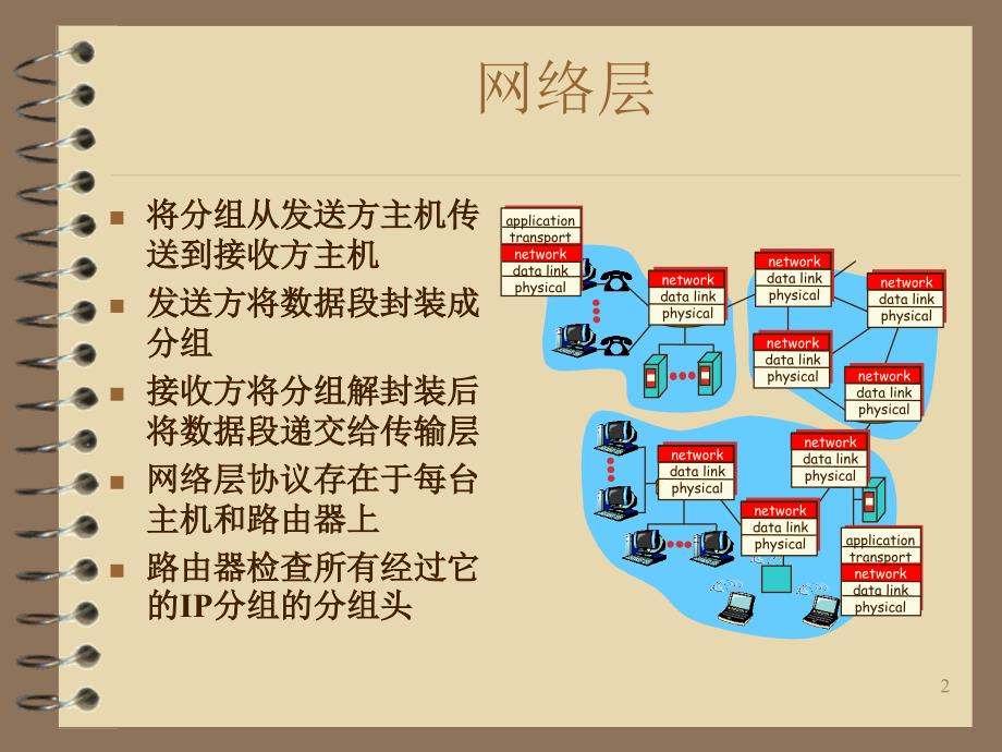 网络编程3-IP协议_第2页