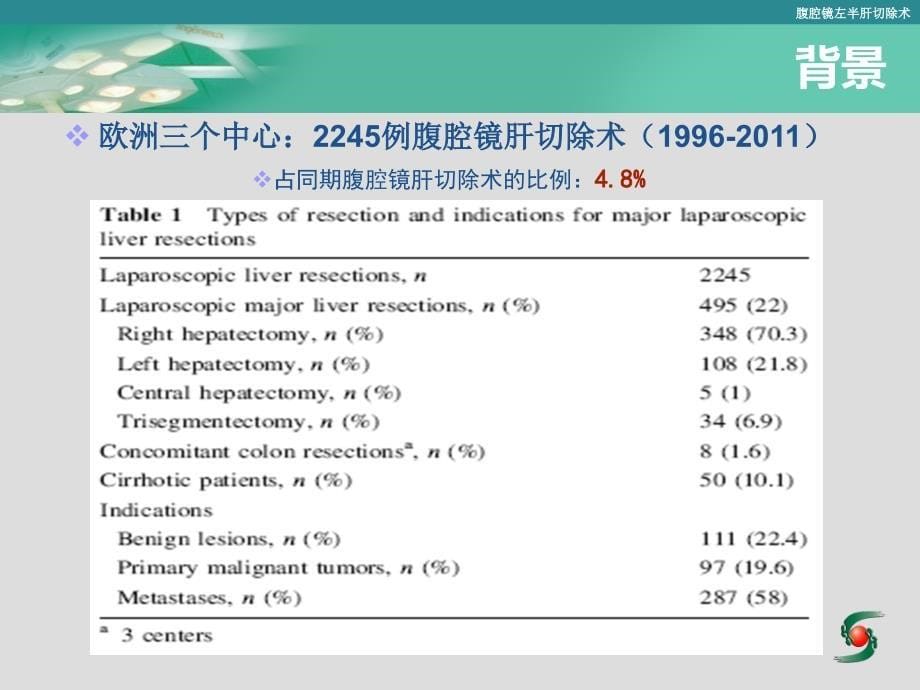 腹腔镜左半肝切除术日趋标准化_第5页