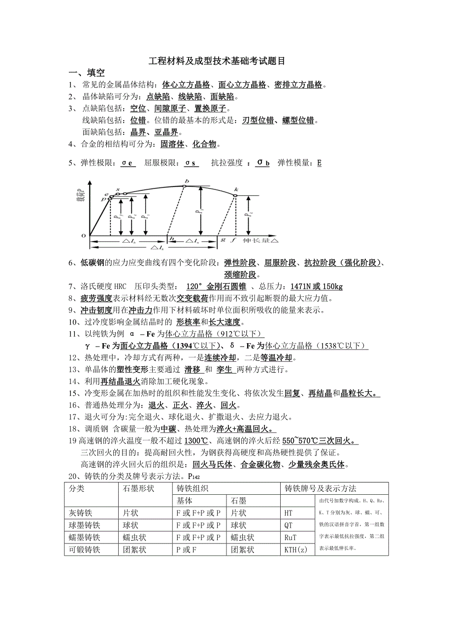 工程材料及成型技术基础考试题目_第1页