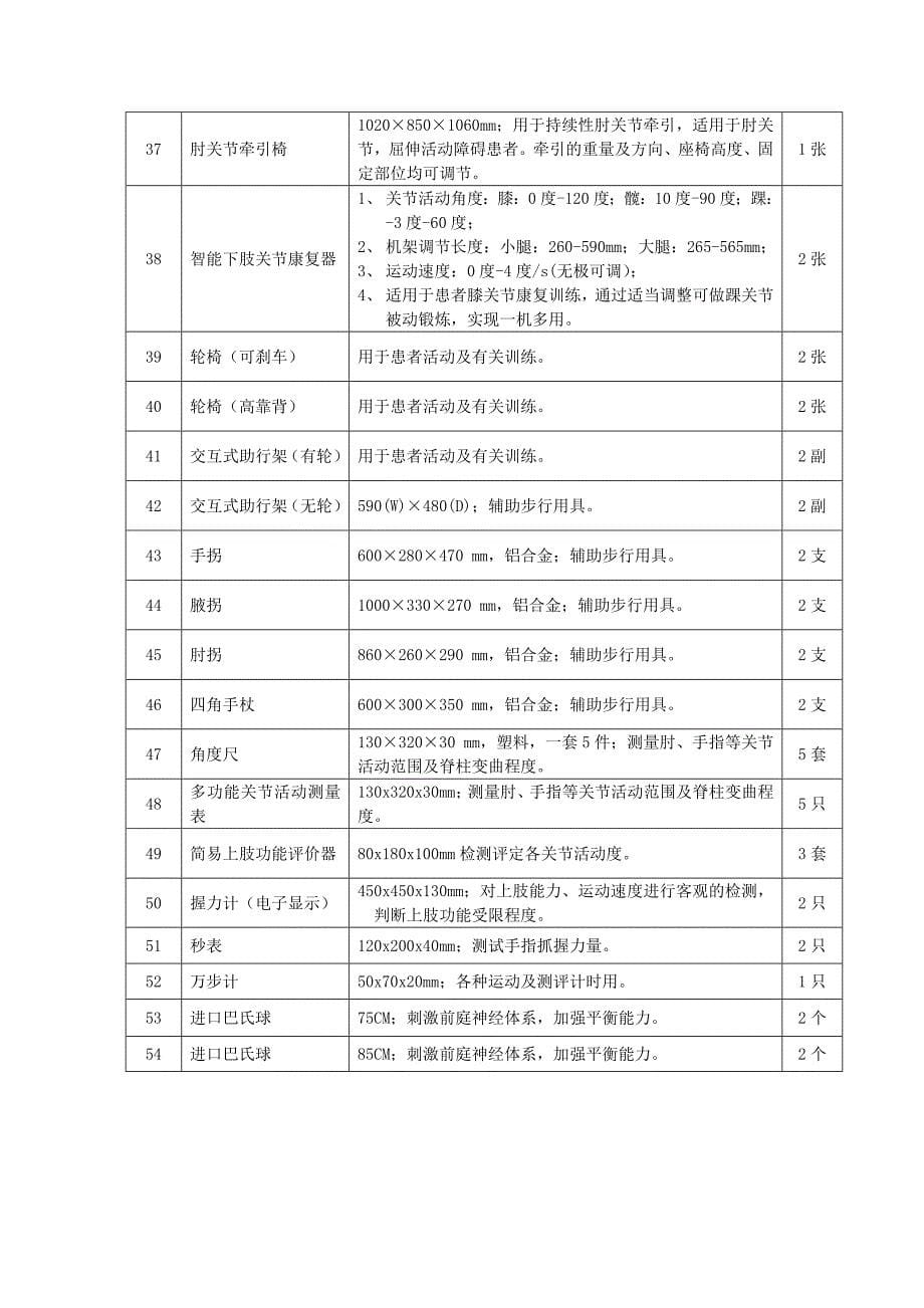 顺德职业技术学院康复实训室设备采购(SD06026-1)_第5页