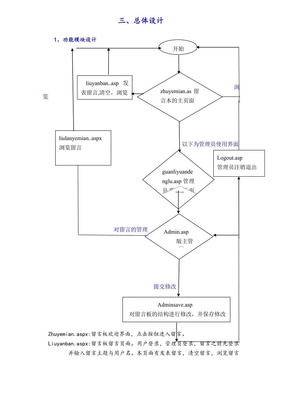 留言板设计报告_第5页