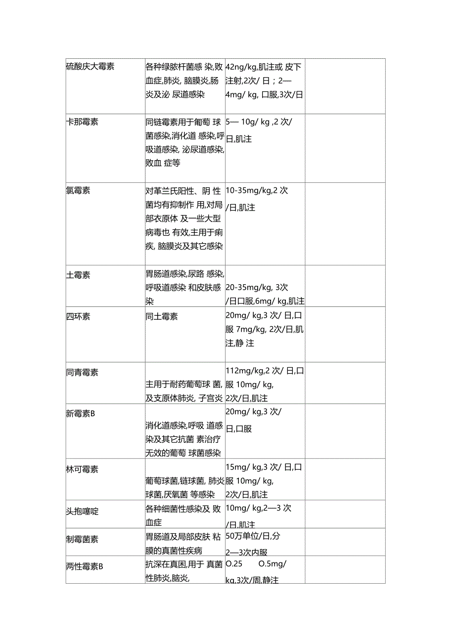 宠物用药大全_第2页