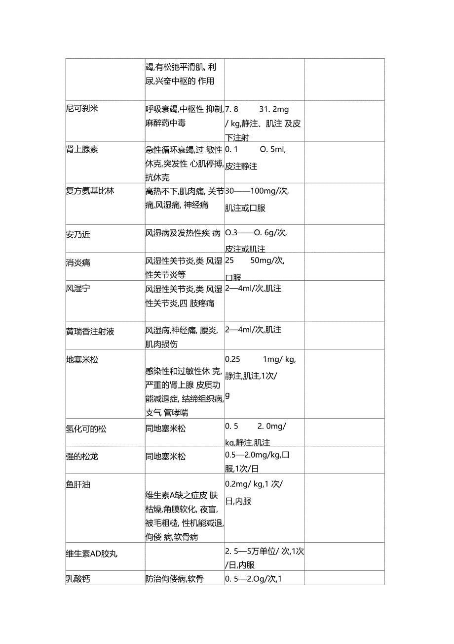 宠物用药大全_第5页