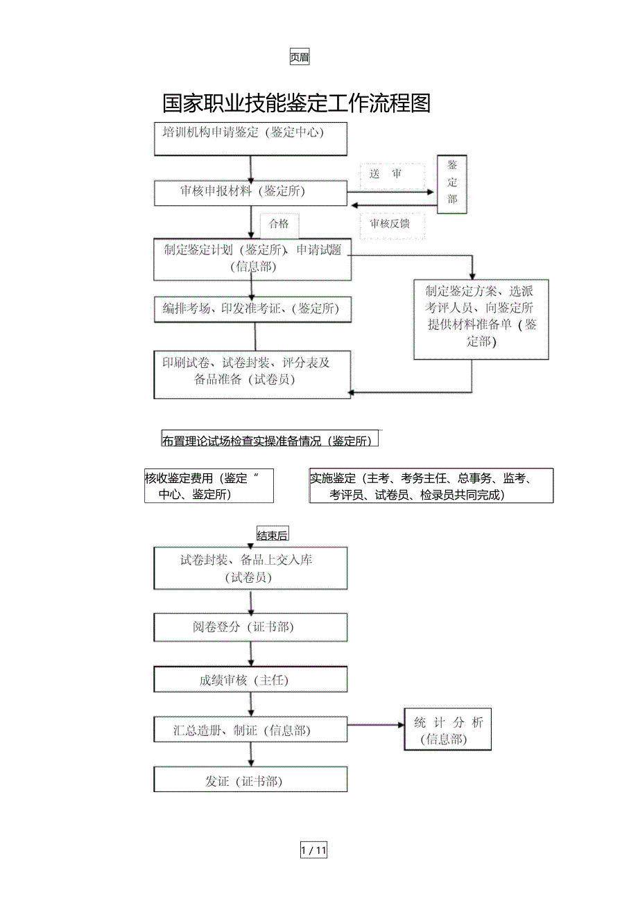 职业技能鉴定所站的职责与任务_第1页