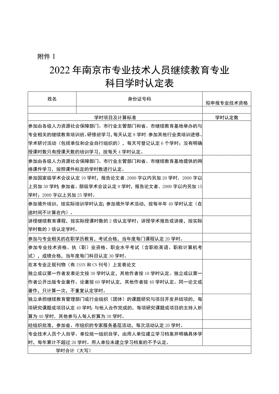 继续教育专业科目学时认定表_第1页