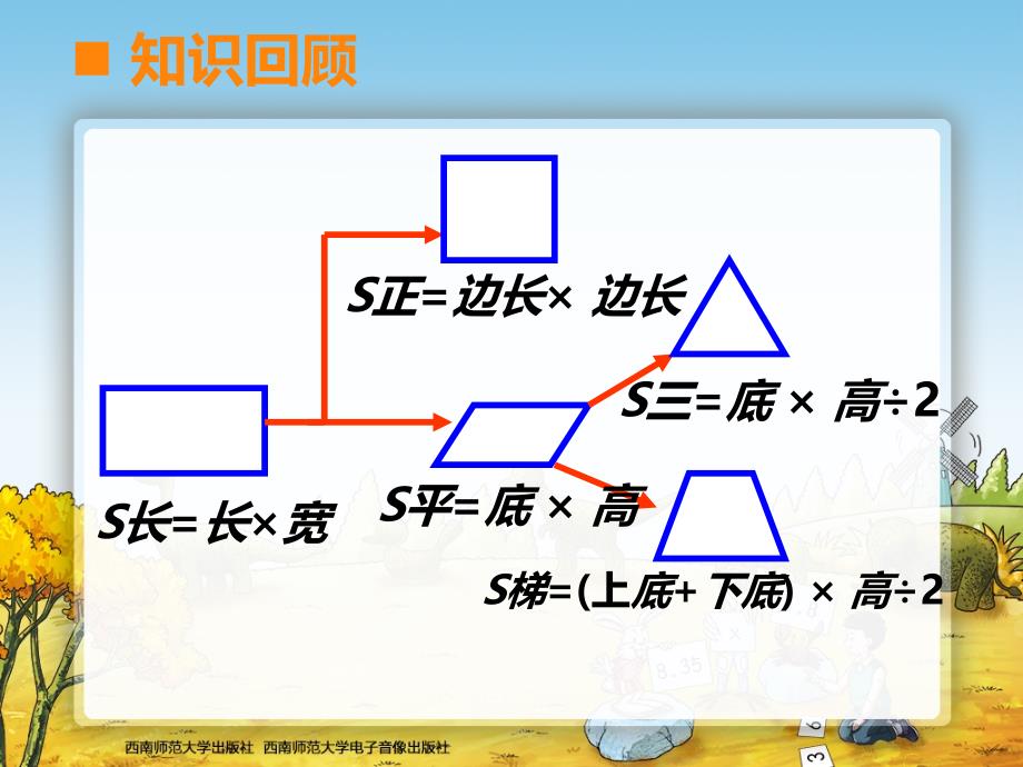 5上总复习面积课件童玲课件_第2页