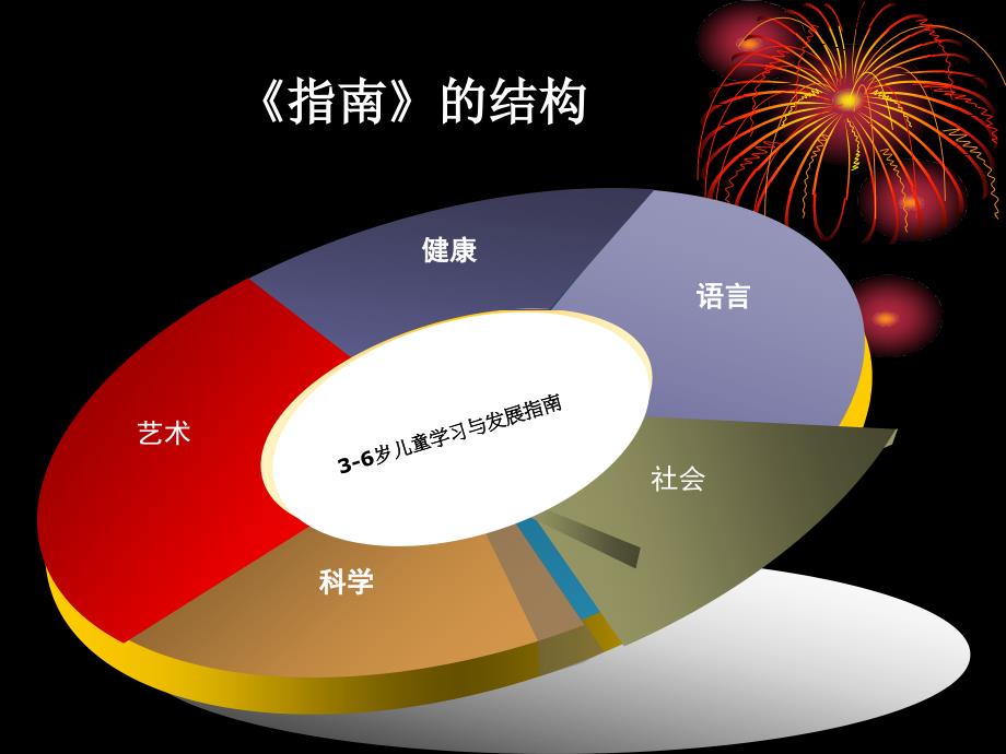 “国培”兵团骨干班_第4页