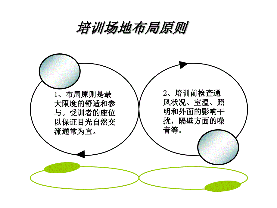 最新培训场地布置专业值得备份幻灯片_第2页