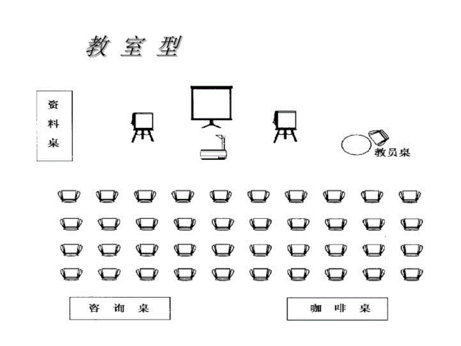 最新培训场地布置专业值得备份幻灯片_第4页