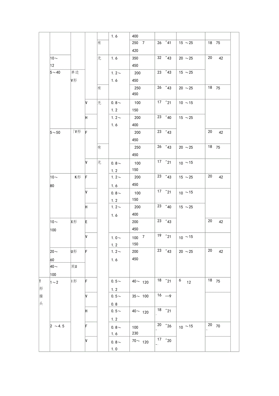 不锈钢焊接工艺标准_第4页