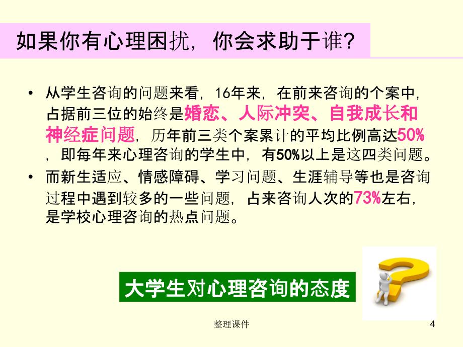 《大学生心理咨询》课件_第4页