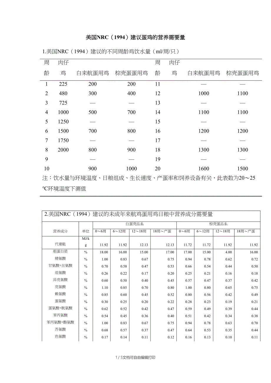 美国NRC(1994)建议蛋鸡的营养需要量_第1页