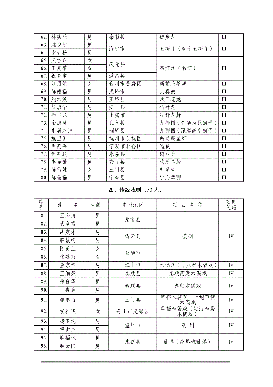 第三批浙江省非物质文化遗产项目_第3页