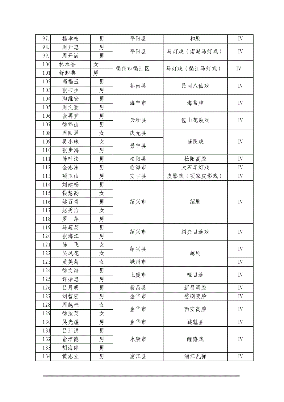 第三批浙江省非物质文化遗产项目_第4页