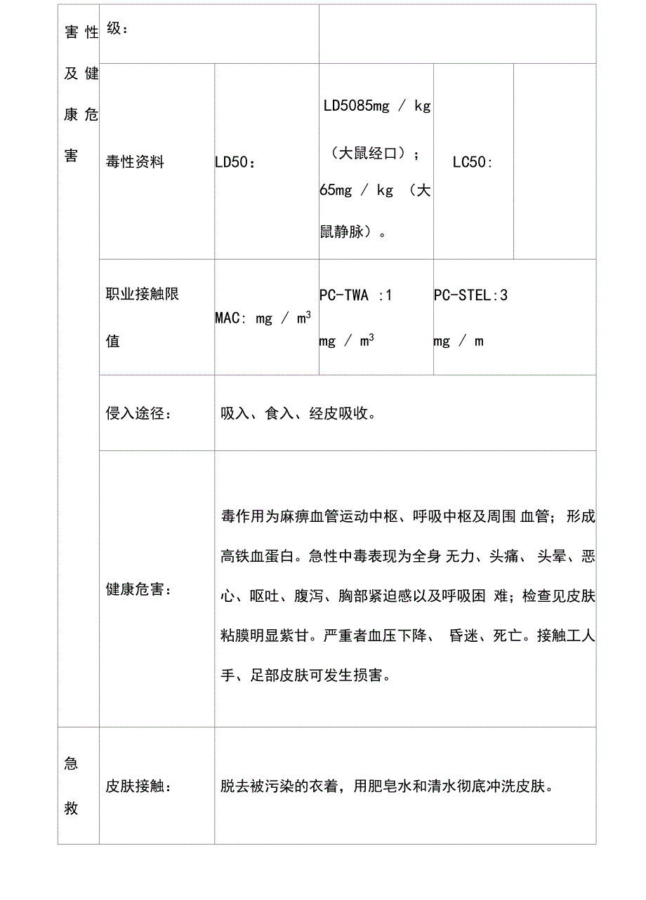 亚硝酸钠危险性识别表_第3页