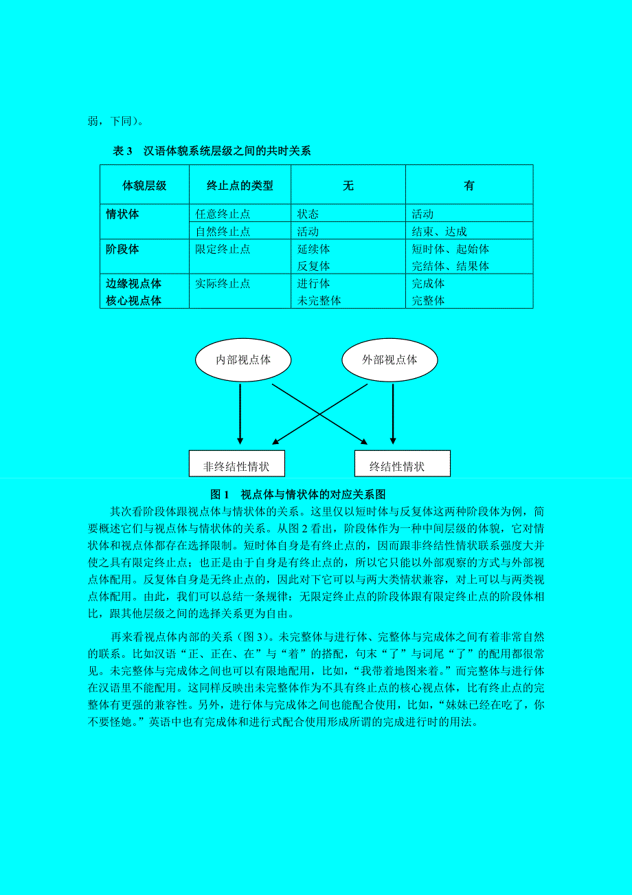 汉语四层级的体貌系统_第4页