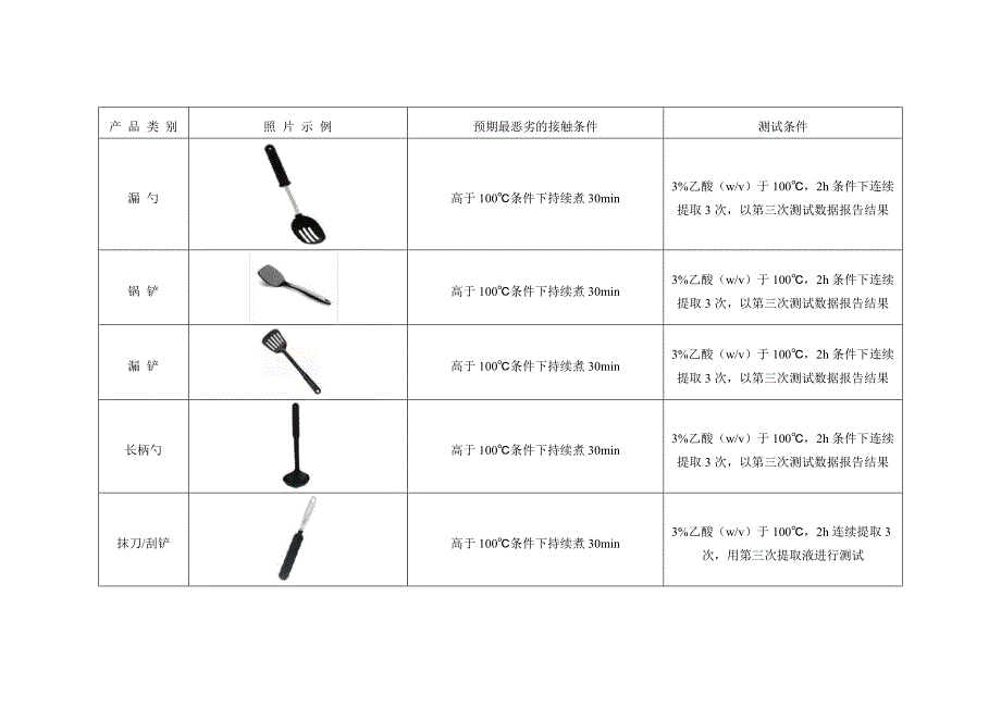 欧盟EUNO284法规执行条件说明及企业应对建议_第2页