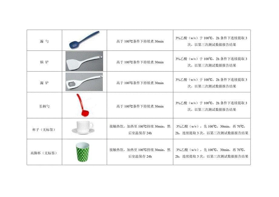 欧盟EUNO284法规执行条件说明及企业应对建议_第5页