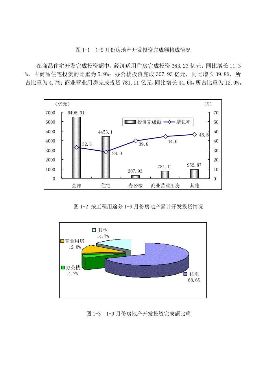 中国大陆房地产行业季度分析报告_第5页