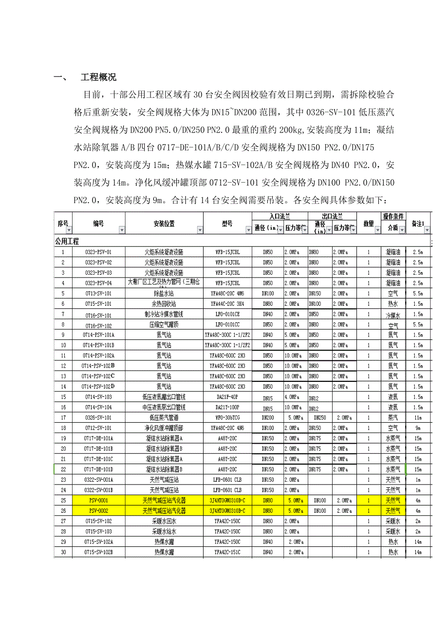 安全阀拆除与回装方案_第3页