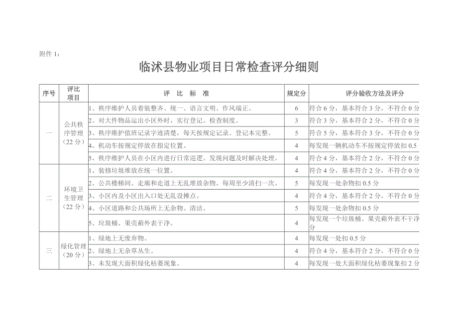 物业管理日常检查_第4页