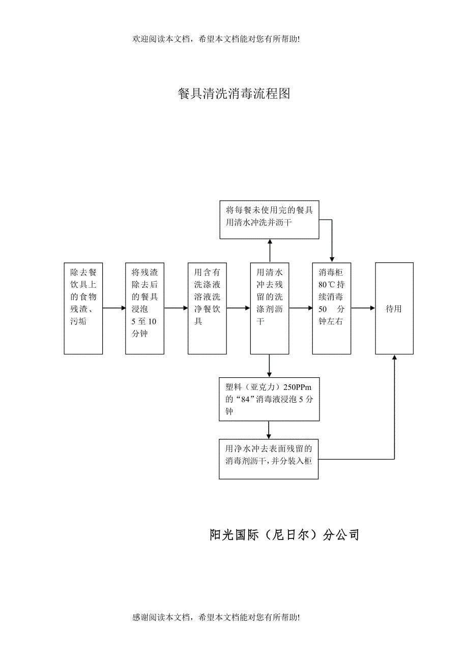 员工餐厅餐具清洗消毒制度及流程_第5页