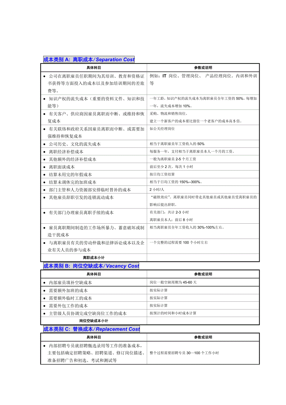 雇员流动成本计算公式详析.doc_第2页