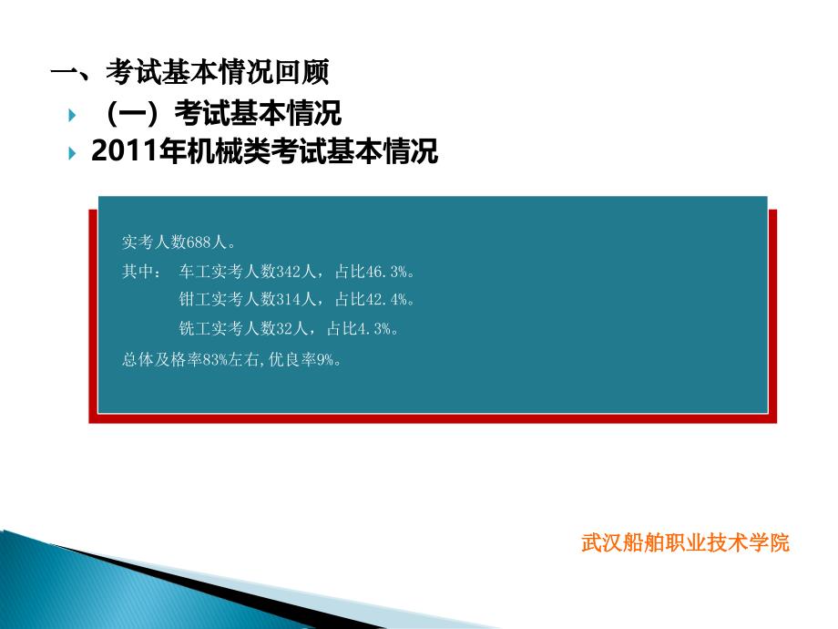 2机械类专业统一技能操作考试2011—2013年考试基本情况回顾_第4页