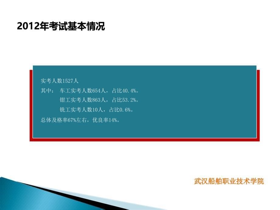 2机械类专业统一技能操作考试2011—2013年考试基本情况回顾_第5页