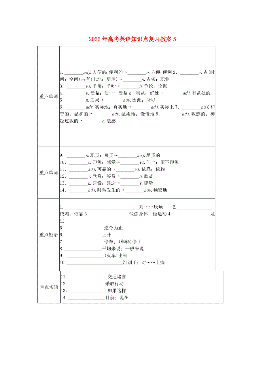 2022年高考英语知识点复习教案5_第1页