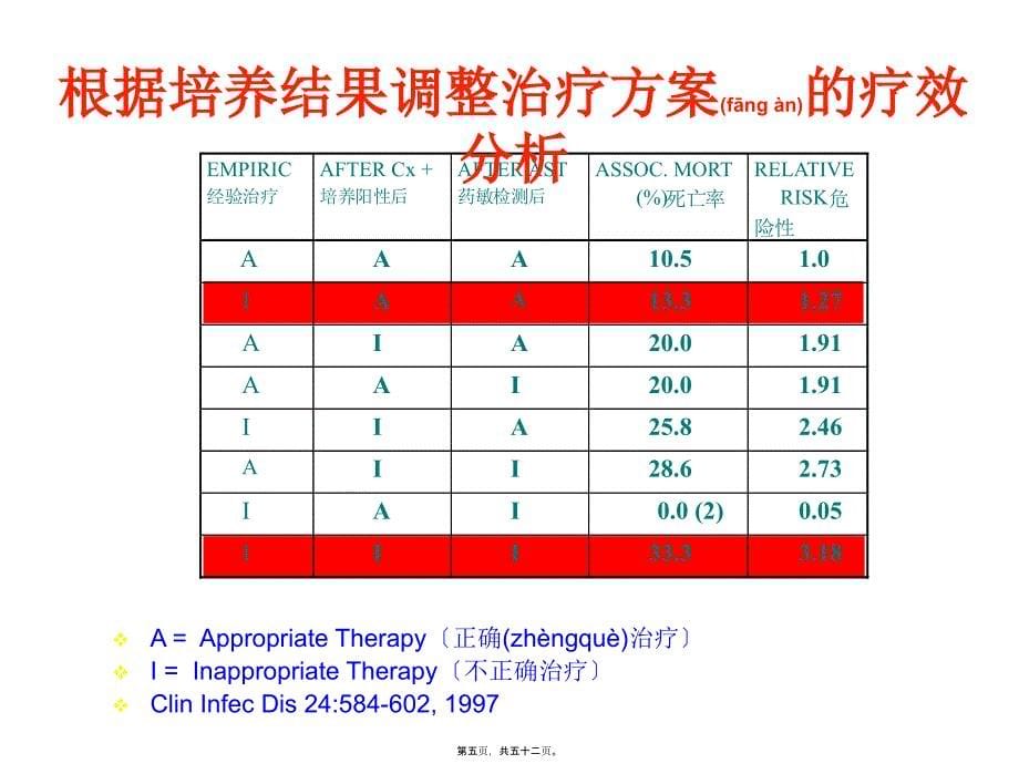 血培养知识38519_第5页