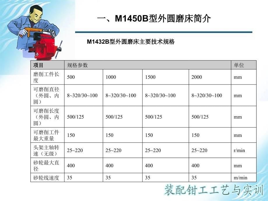 钳工磨床装配电子教案课件_第5页