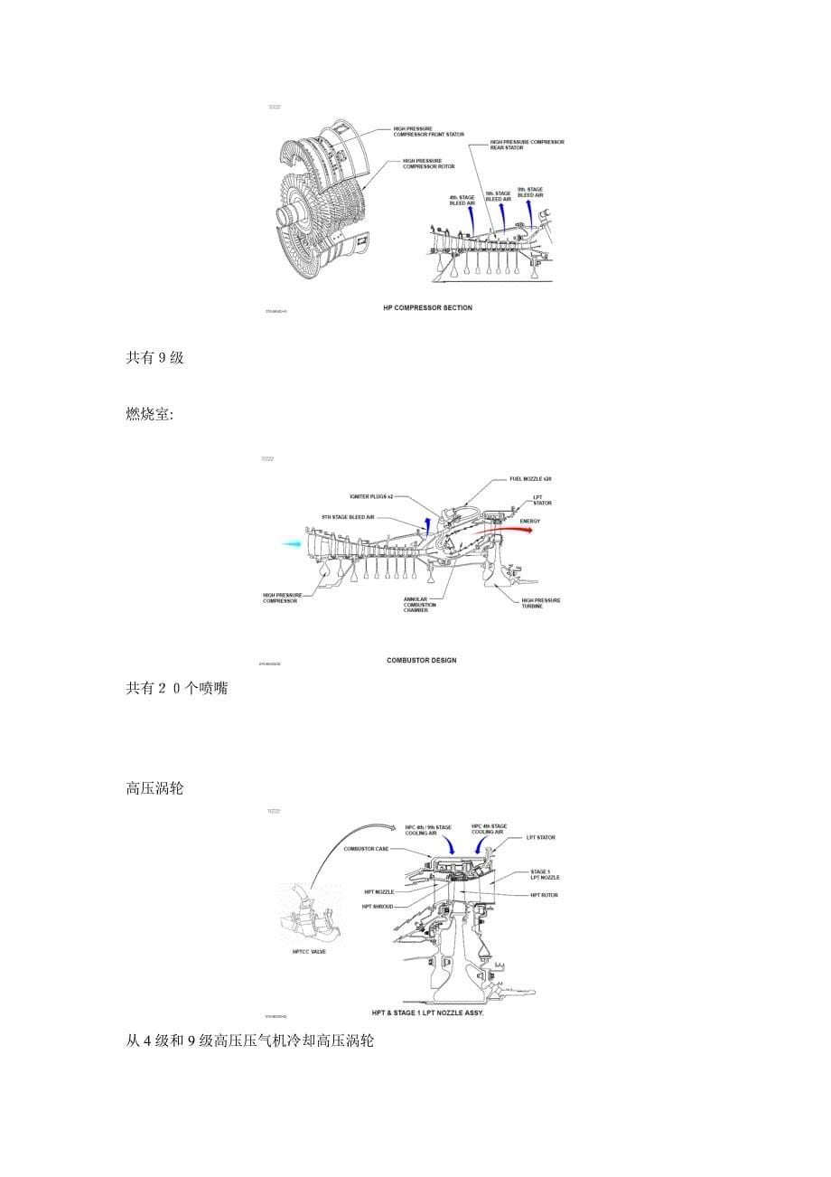 CFM56-5B-基本信息_第5页