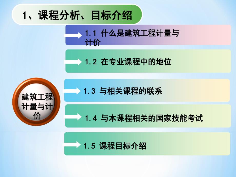 建筑工程计量与计价说课_第3页