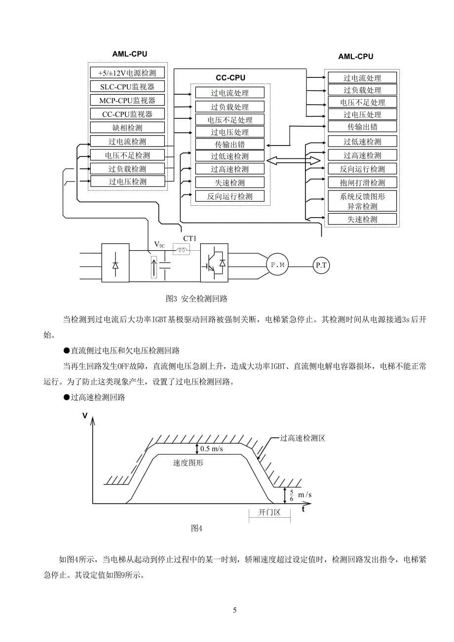 ELENESSA无机房电梯电气系统原理与功能介绍_第5页