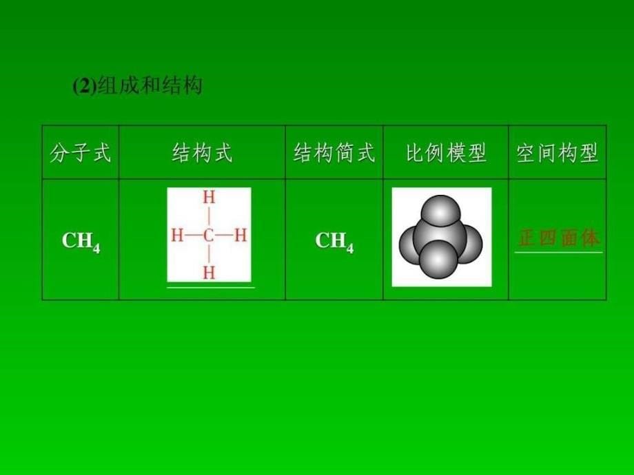 轮复习名师讲解课件第九章有机化合物91文库_第5页