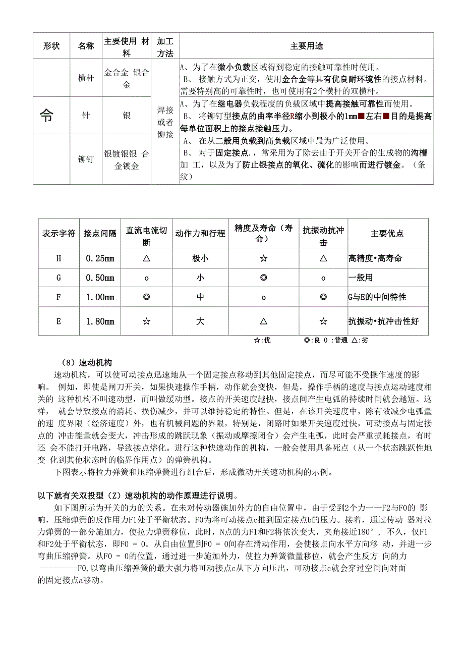 微动开关概要_第3页