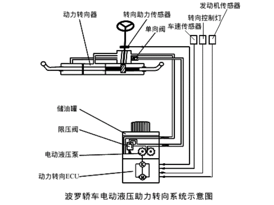 汽车新技术课件_第2页