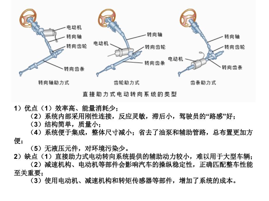 汽车新技术课件_第4页