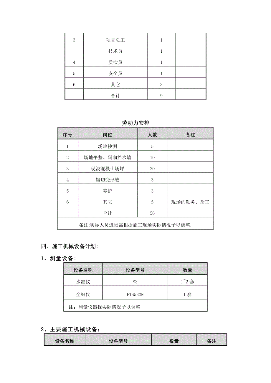 施工场地临时硬化方案试卷教案.doc_第4页